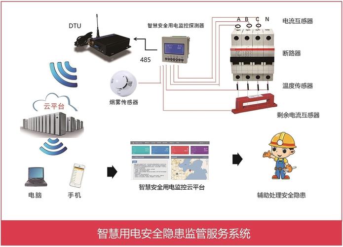 贵港市安委会办公室关于推进使用智慧式用电安全管理服务系统建设工作