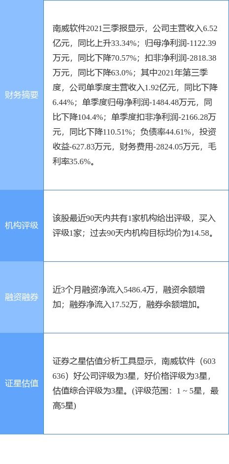 南威软件最新公告 电子证照项目占公司营收比较小