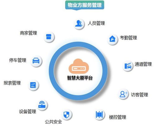智慧大厦整体解决方案 物业服务管理 企业办公考勤 职员访客服务