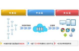 合肥致盛发布全球首款 扬尘助理 扬尘在线监测系统