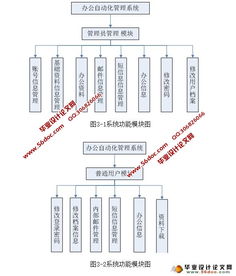 办公自动化oa管理系统的设计与实现 asp.net,sql 含录像