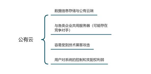 saas类云办公系统测评 oa管理系统会是企业数据安全的一针 疫苗 吗