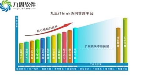 oa系统2017年发展三大趋势分析丨九思软件