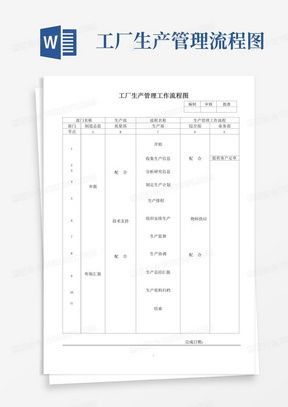 工厂生产管理清尾计划动作流程卡word模板下载 编号lezyyyka 熊猫办公