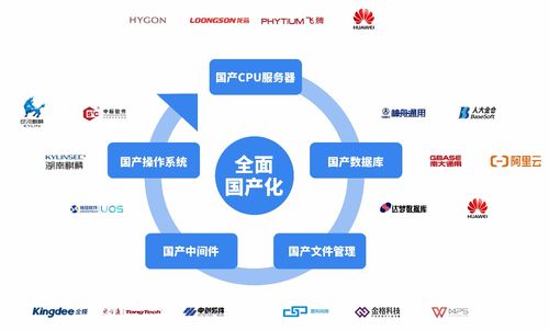 10大关键词,前瞻2021数字化办公