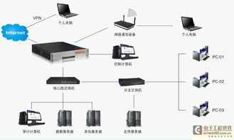 网安产品在网络安全管理及审计中的应用