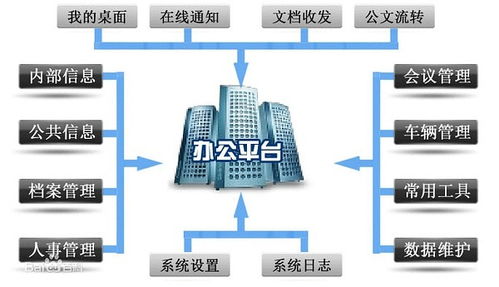 苏州 定制化oa 个性化办公